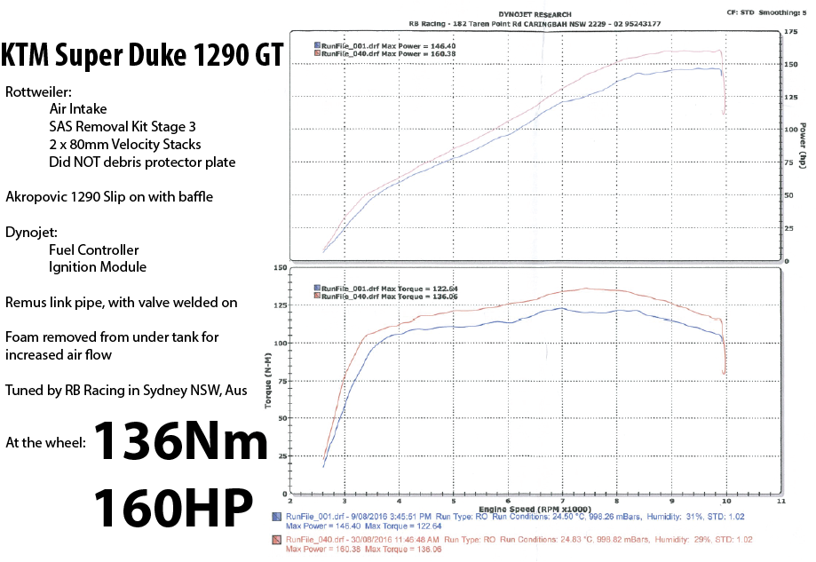 Rottweiler Intake System - Super Duke 1290 R/GT (2014-2019)