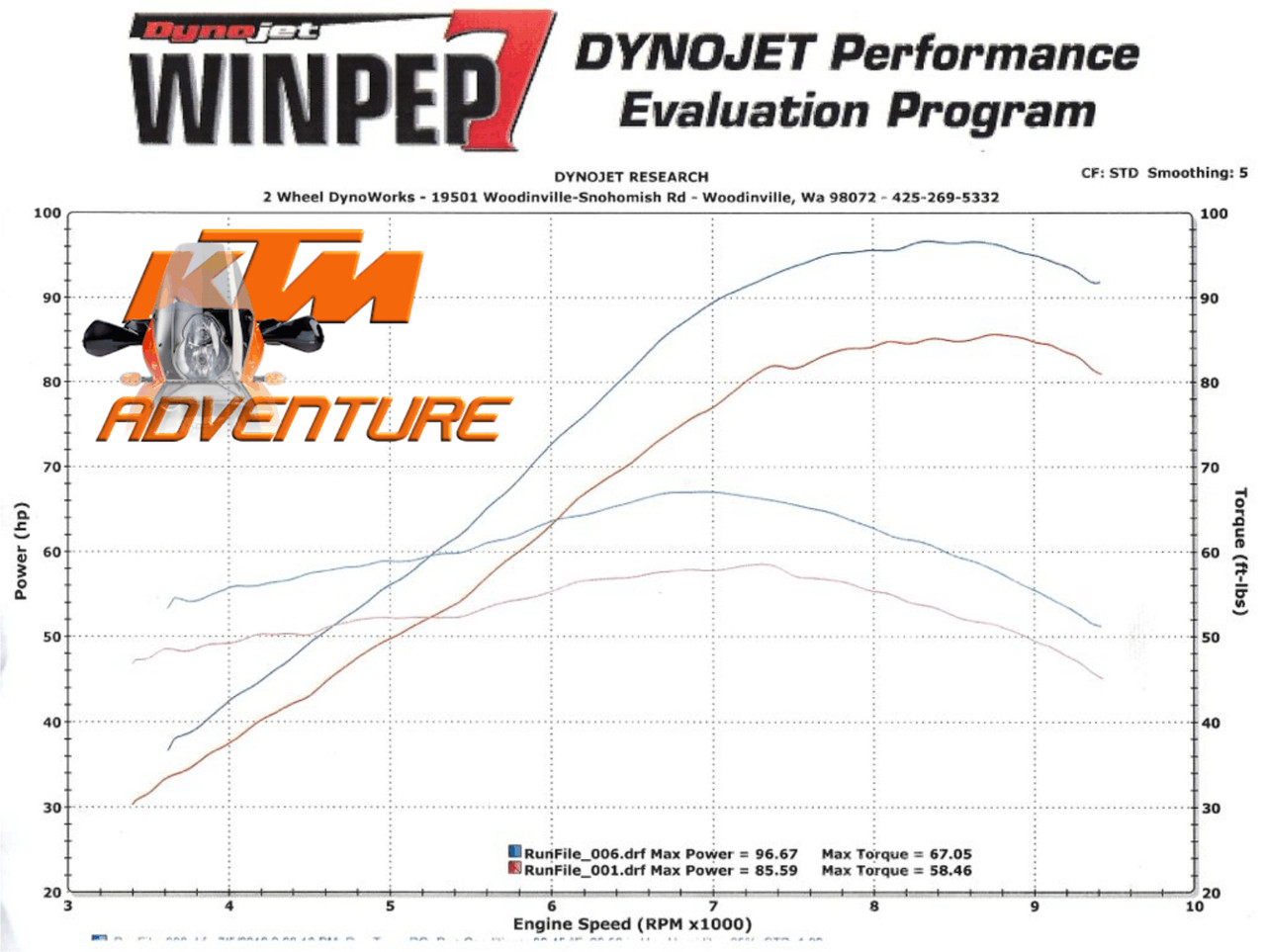 Rottweiler Intake System - Super Duke 