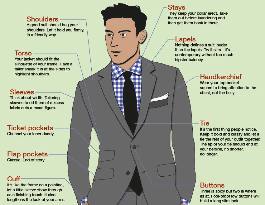 What a Modern Suit Means - Harrison Blake Apparel