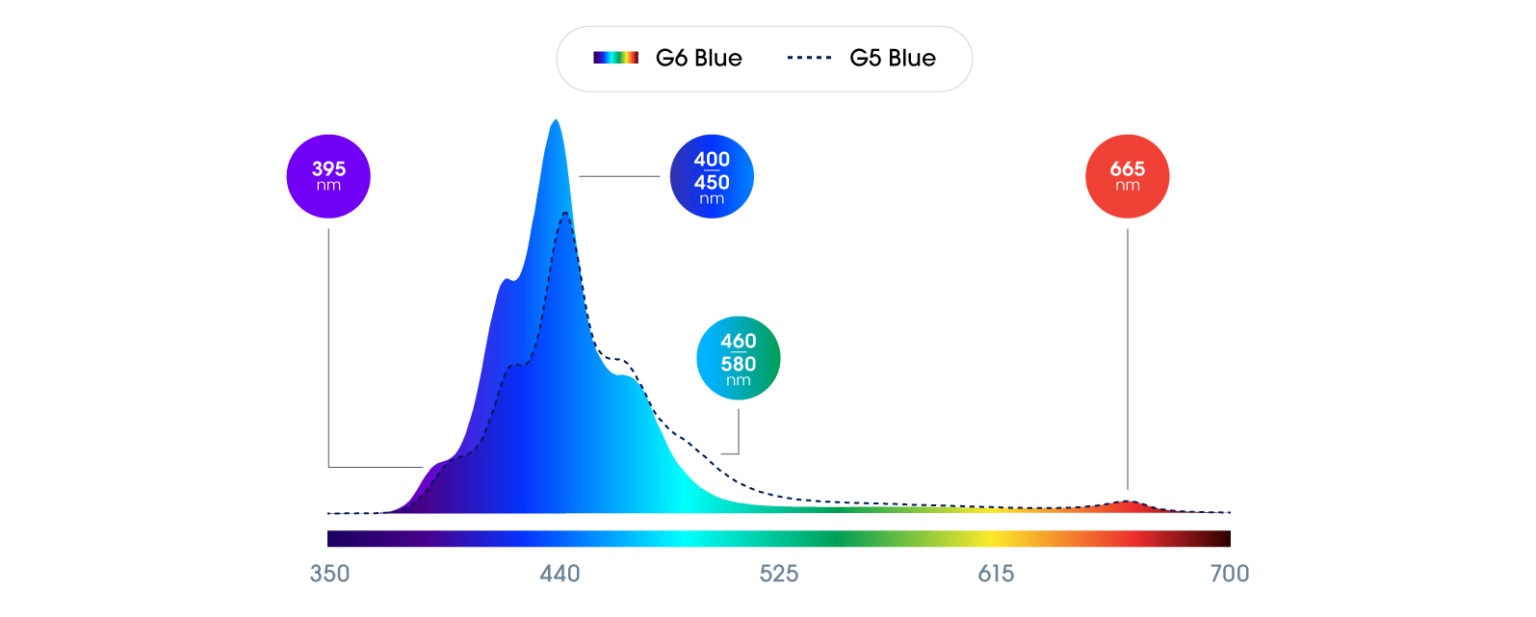 g6-spectrums-1536x617.jpg