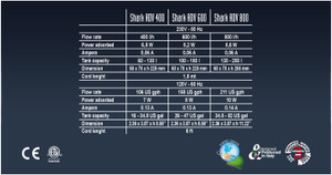 Sicce SHARK ADV 400 Internal Filter (136 GPH)