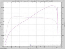 BMW E9X M3 Performance Tune (2008-2013)