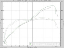 BMW E60 M5 & E63 M6  [ V10 ] Performance Tune