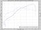 2004 Carrera S - Modifications: headers, Intake, Exhaust. (TTFS dyno Tune)