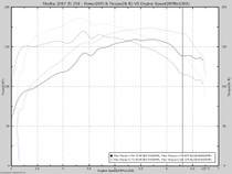 Lexus IS 250 Performance Tune (2005-2013)