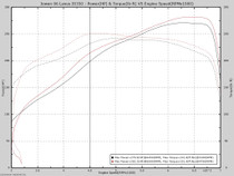 Lexus IS 350 Performance Tune (2005-2013)