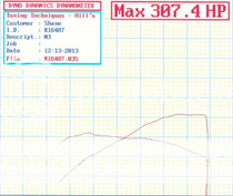 TTFS E46 M3 Performance Tune
