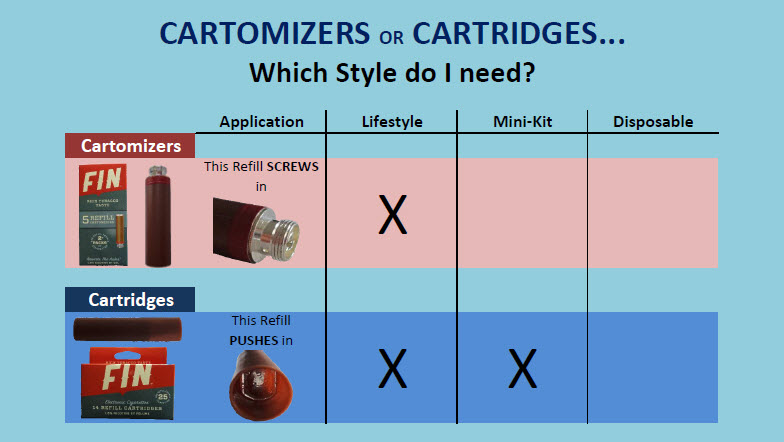 fin-e-cig-cartomizer-cartridge-vapor-smoke-stovers-liquidation.jpg fin-e-cig-cartomizer-cartridge-vapor-smoke-stovers-liquidation.jpg