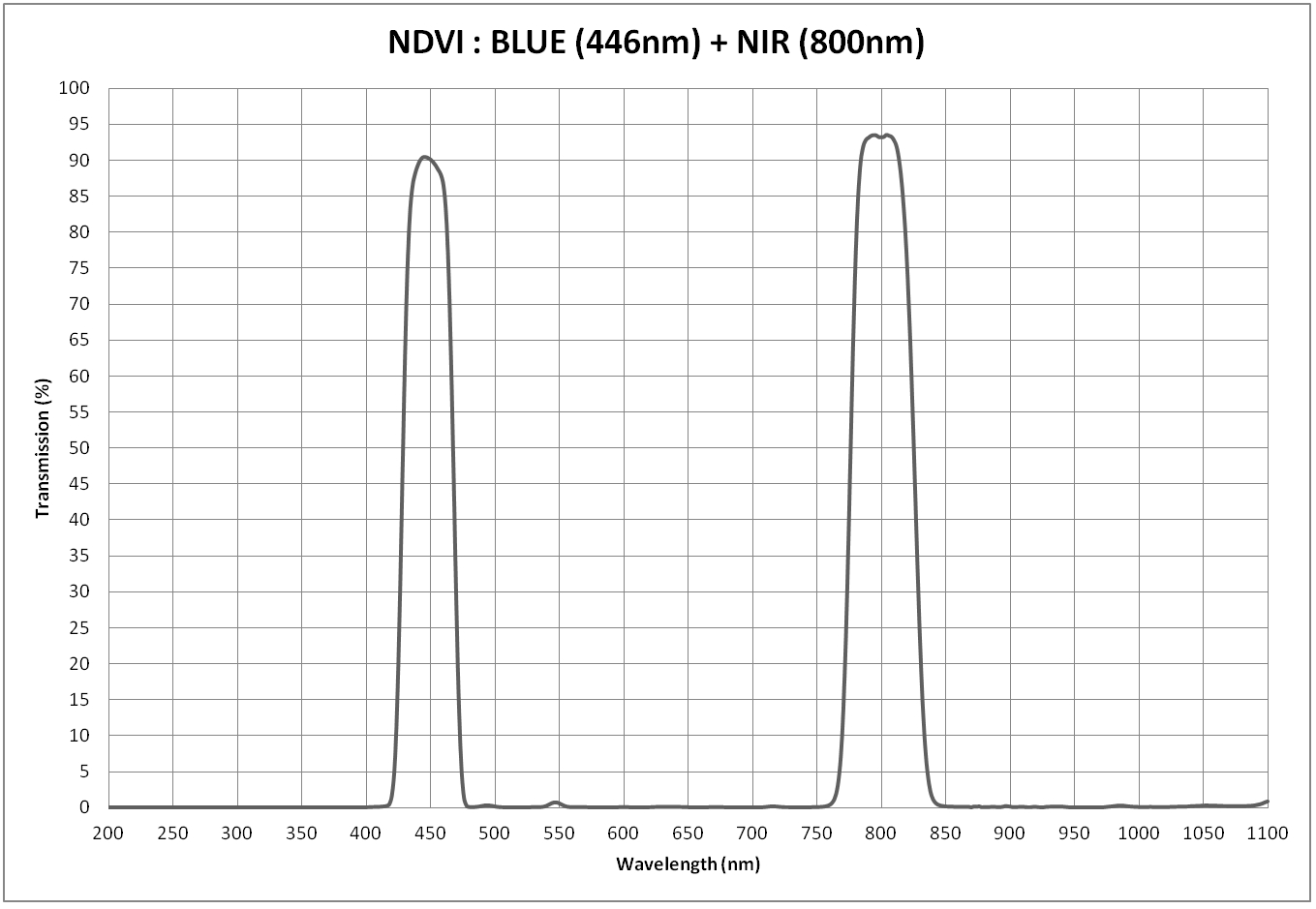 ndvi-blue-nir.jpg