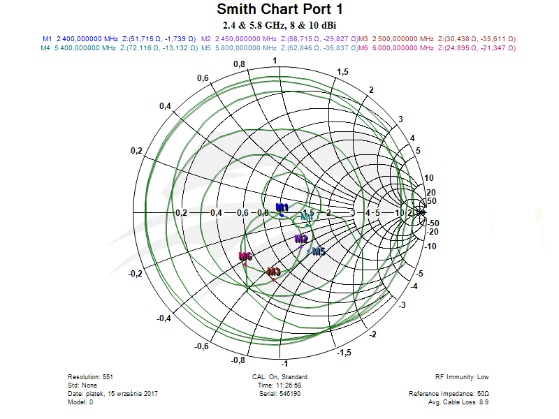 raptor-sr-for-dji-phantom-4-pro-dual-band-port-1-smith-chart.png