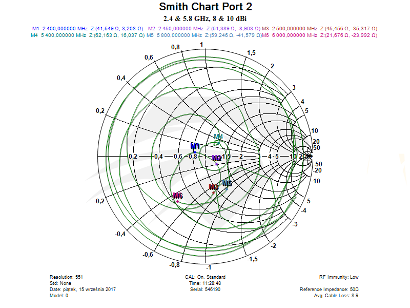 raptor-sr-for-dji-phantom-4-pro-dual-band-port-2-smith-chart.png