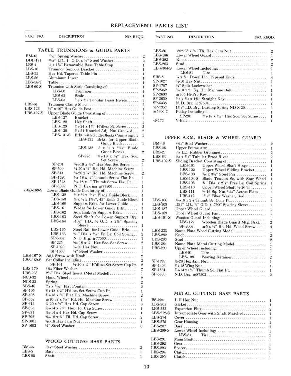 Delta Rockwell 14 Band Saw Older Style Operating Parts List