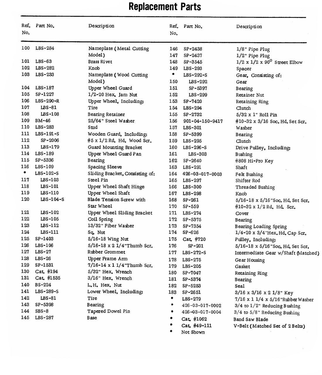Delta Rockwell 14 Band Saw Wood Metal Operating Parts List