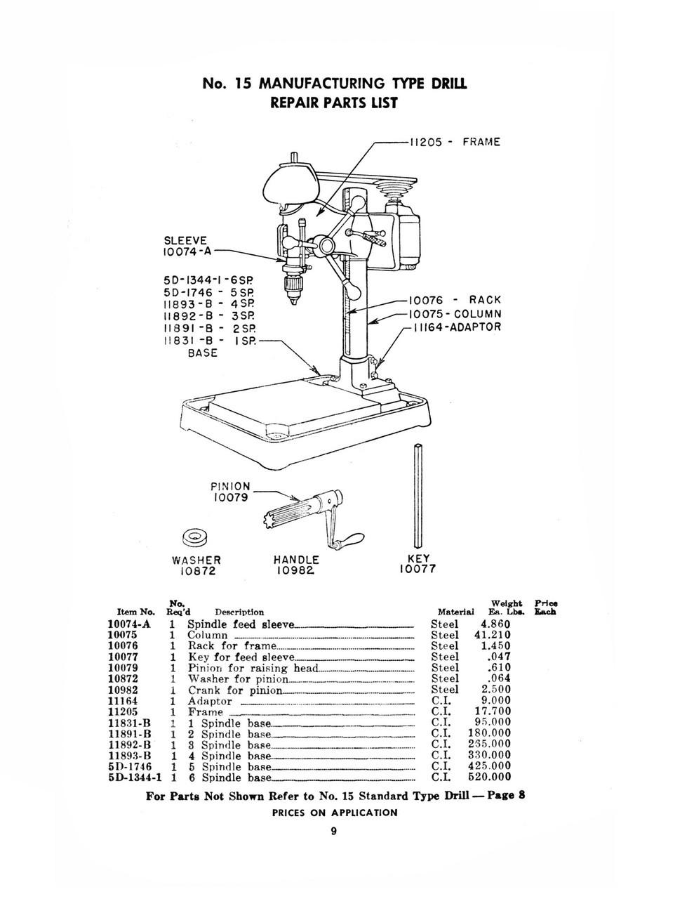 Buffalo Forge No 15 Early Drill Press Maintenance And Parts List