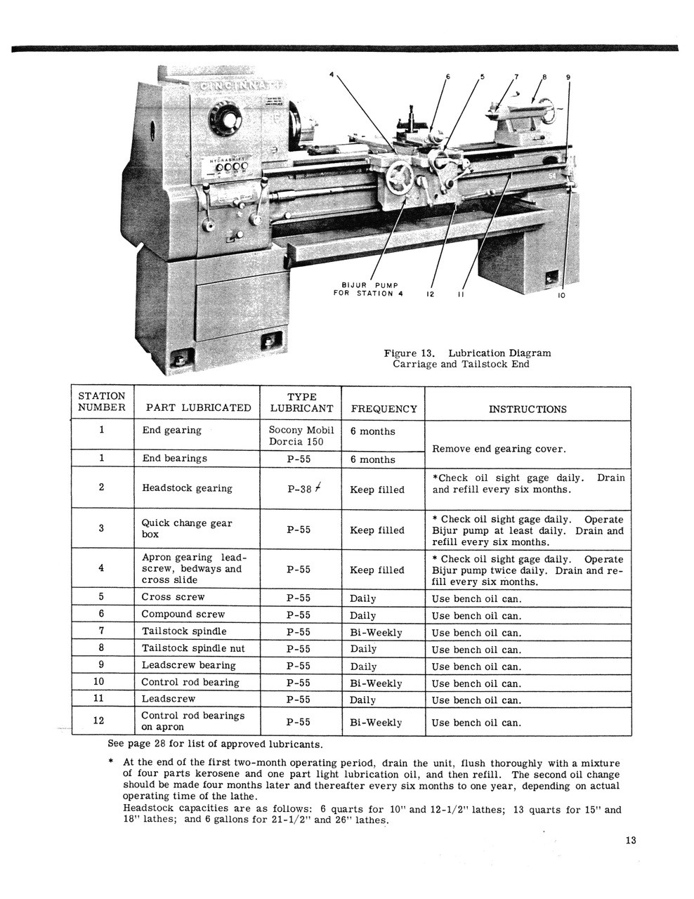 Cincinnati Tray Top Lathe Model Le Service Manual Parts List 10 To18 502 Metal Cutting Business Industrial 32baar Com