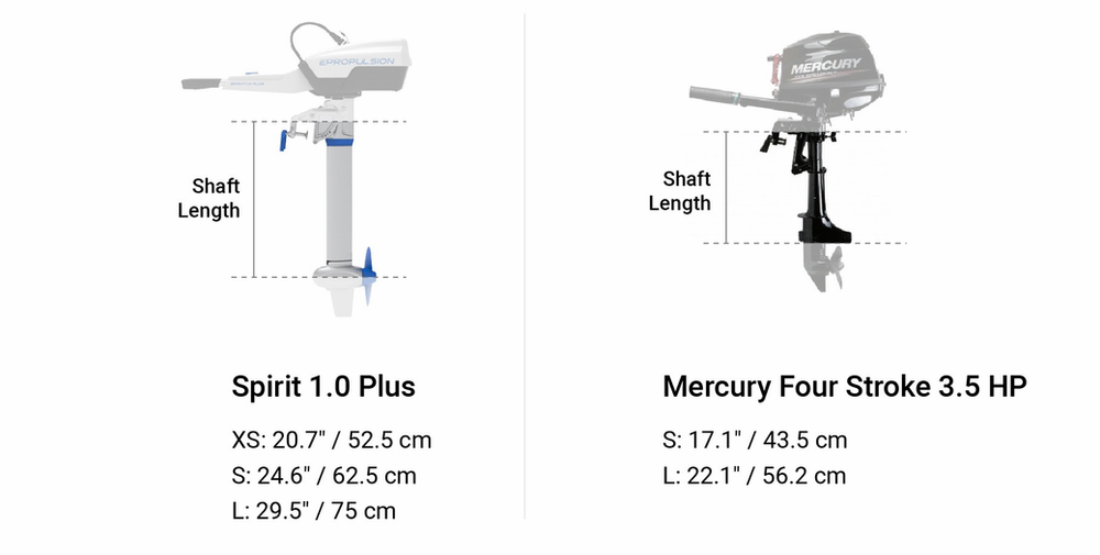 ePropulsion Shaft Length Selection