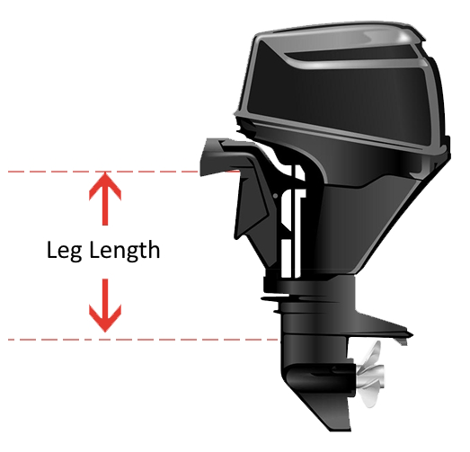 Outboard Motor Leg Length