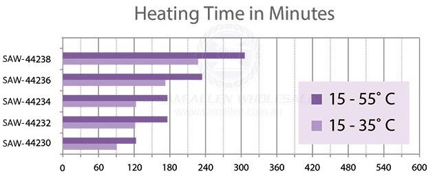 ati-water-heater-heating-time.jpg