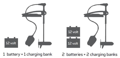 Minn Kota Battery Charger