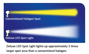led-marine-spotlight-effective-lighting-area.png