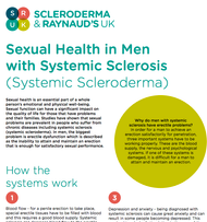 Sexual Health in Men with Systemic Sclerosis