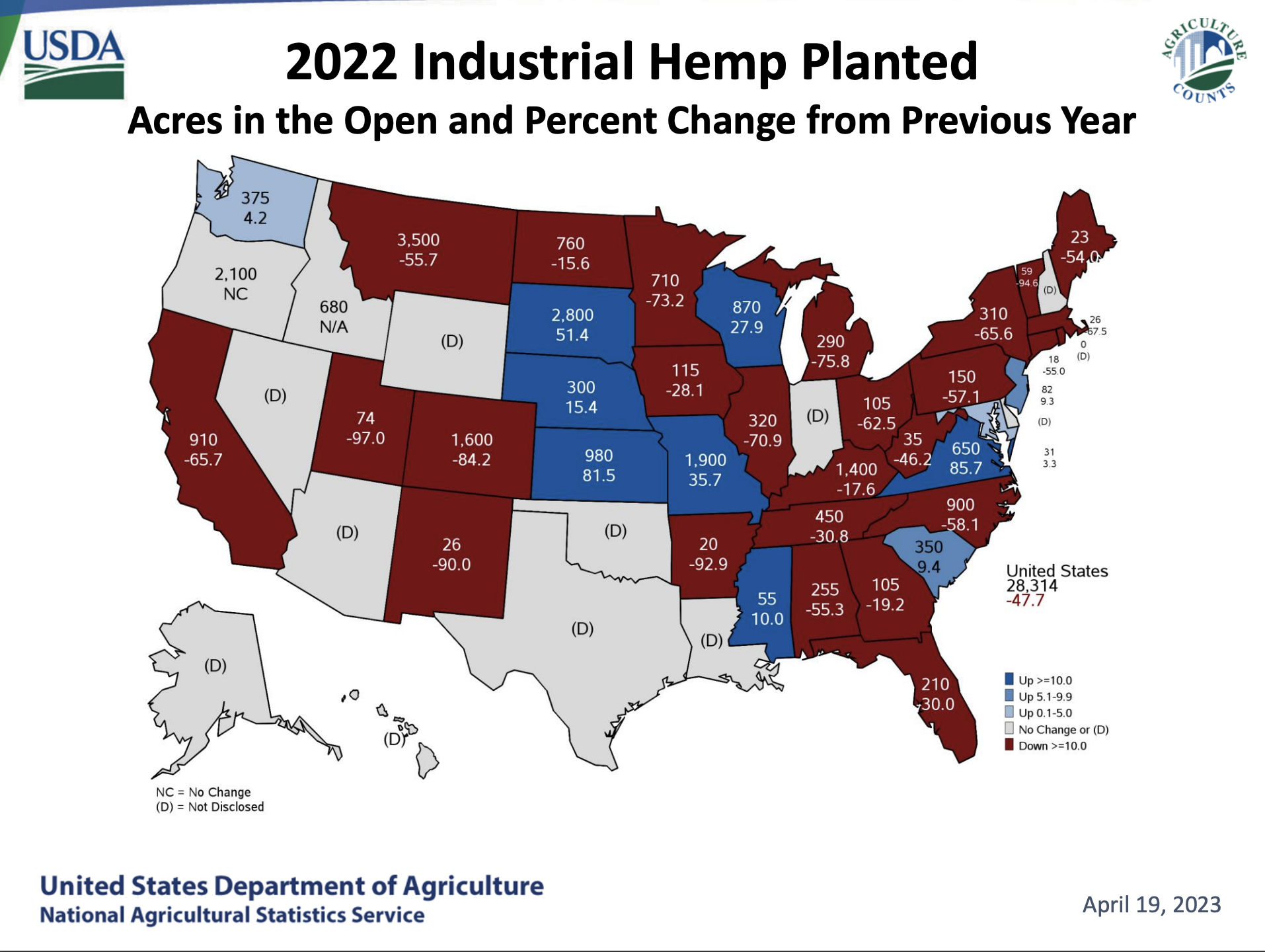 USDA National Hemp Report Hemptopia Quality Hemp Products & Apparel