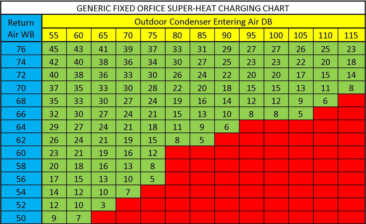 74 Detailed Superheat Chart For R22.