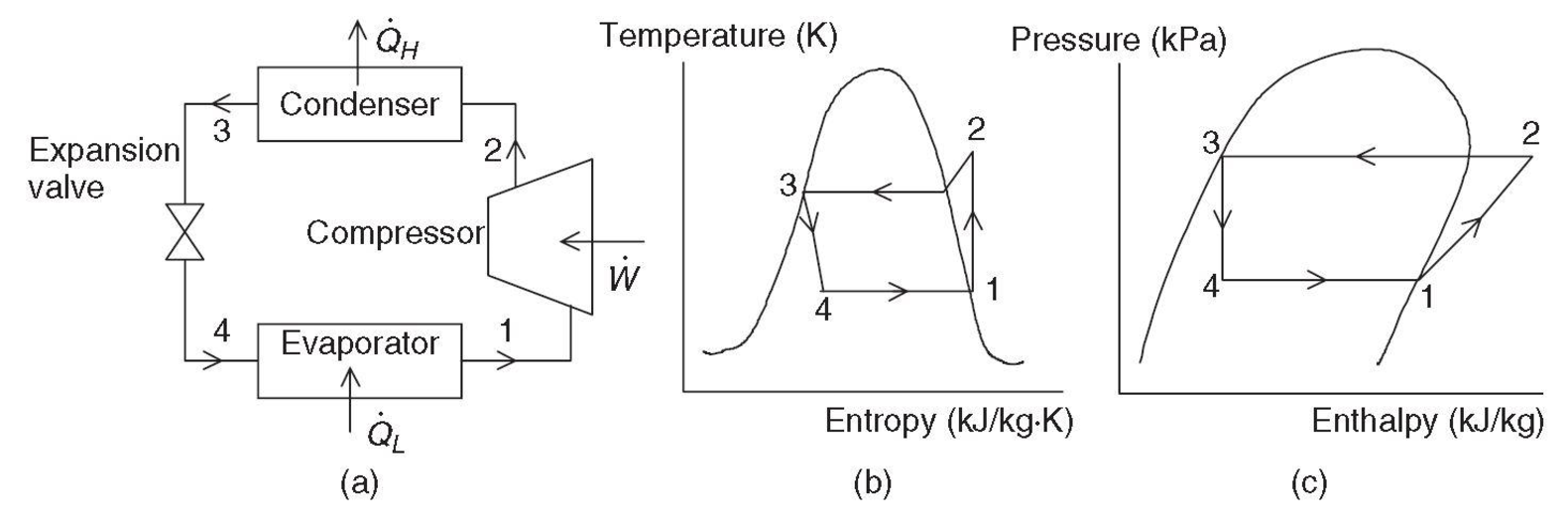 R22 Pressure Enthalpy Chart Pdf