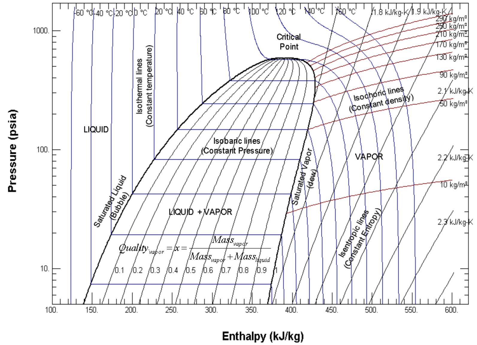 R12 Refrigerant Pressure Enthalpy Chart Pdf