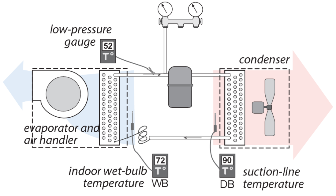 Is your air conditioner icing up due to overcharge? Hvac Brain
