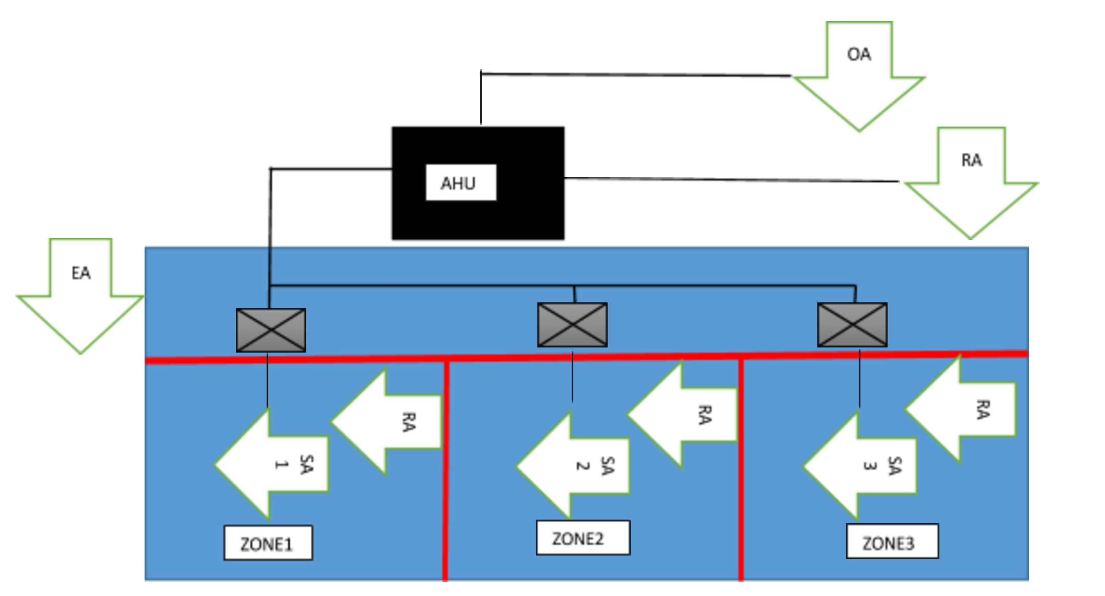 How is Outdoor CFM Calculated? Hvac Brain Northrich Parts
