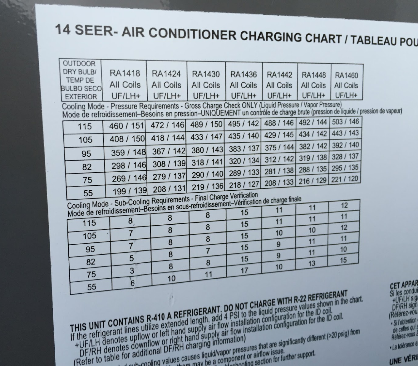 Air Conditioner Amperage Chart