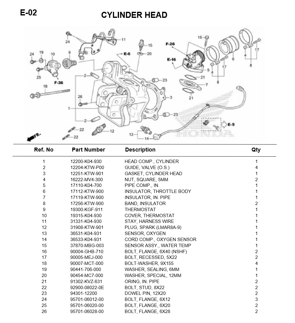 E-02-CYLINDER HEAD FORZA300 2013