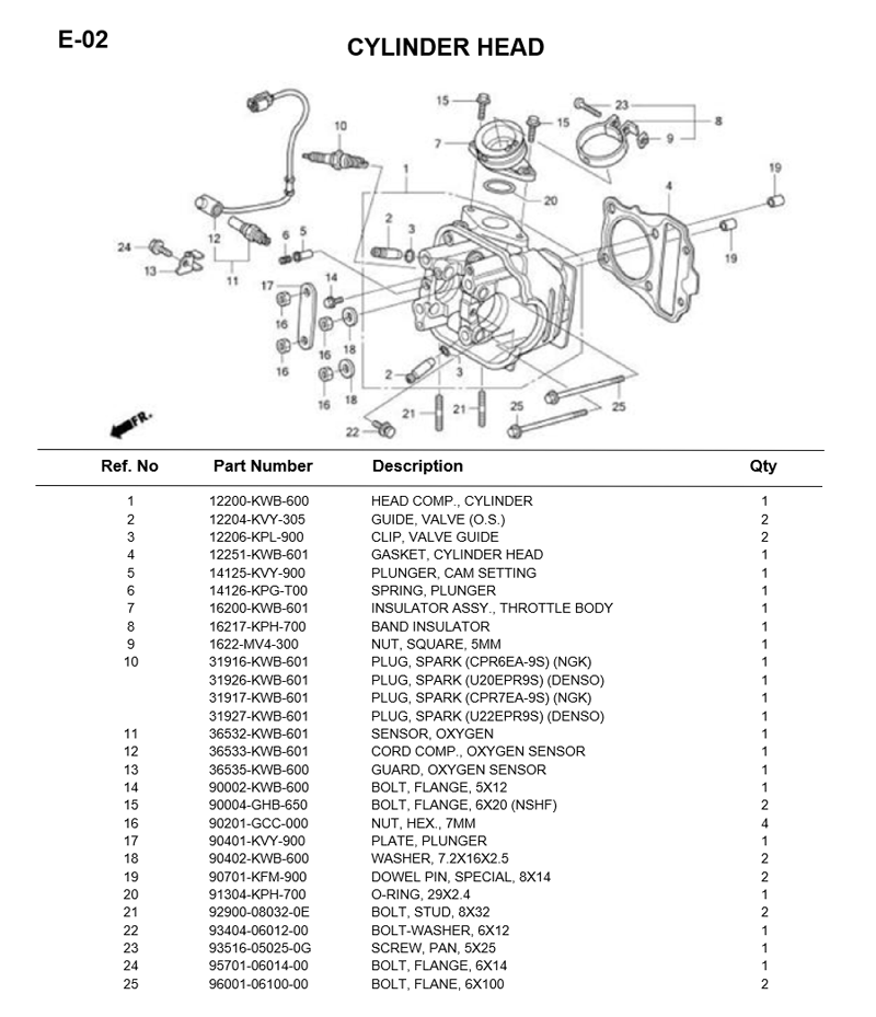 - E-02/ CYLINDER HEAD (WAVE110i)
