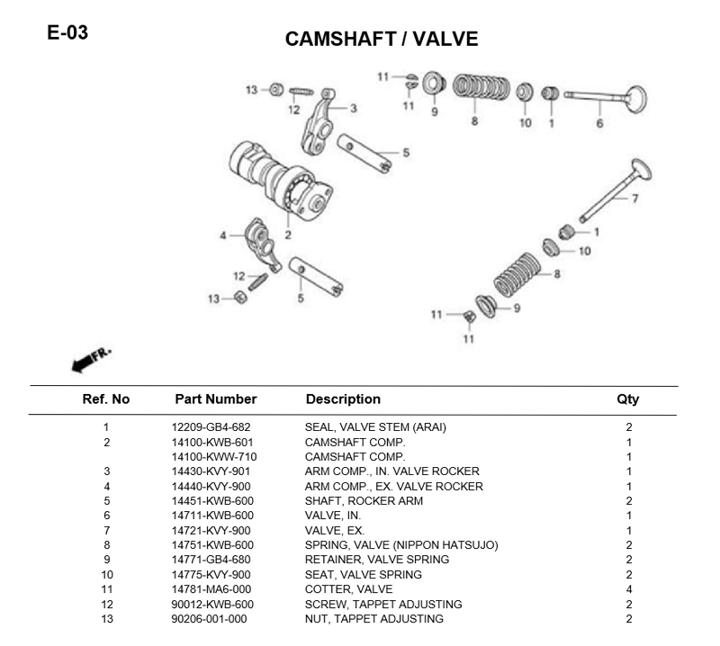 - E-03/ CAMSHAFT / VALVE (WAVE110i)