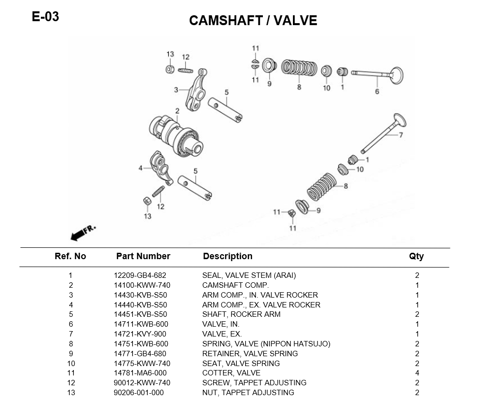 E-03-CAMSHAFT-VALVE-WAVE110i-2011