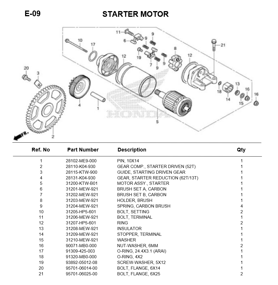 E-09-STARTER MOTOR FORZA300 2013