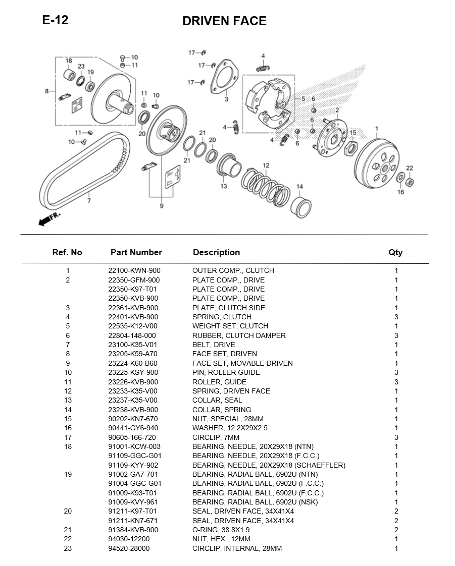 E-12-DRIVEN FACE CLICK125 2022