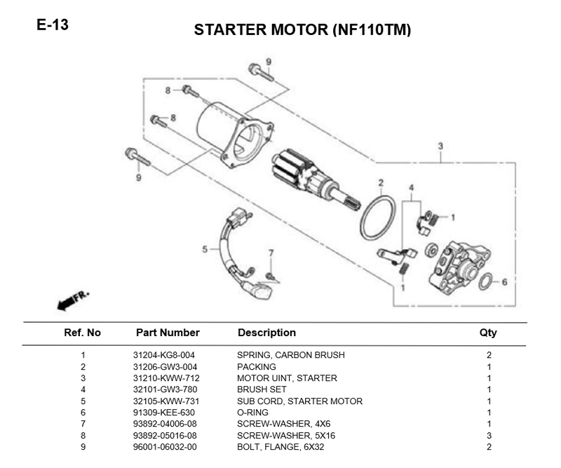 - E-13/ STARTER MOTOR (NF110TM) (WAVE110i)