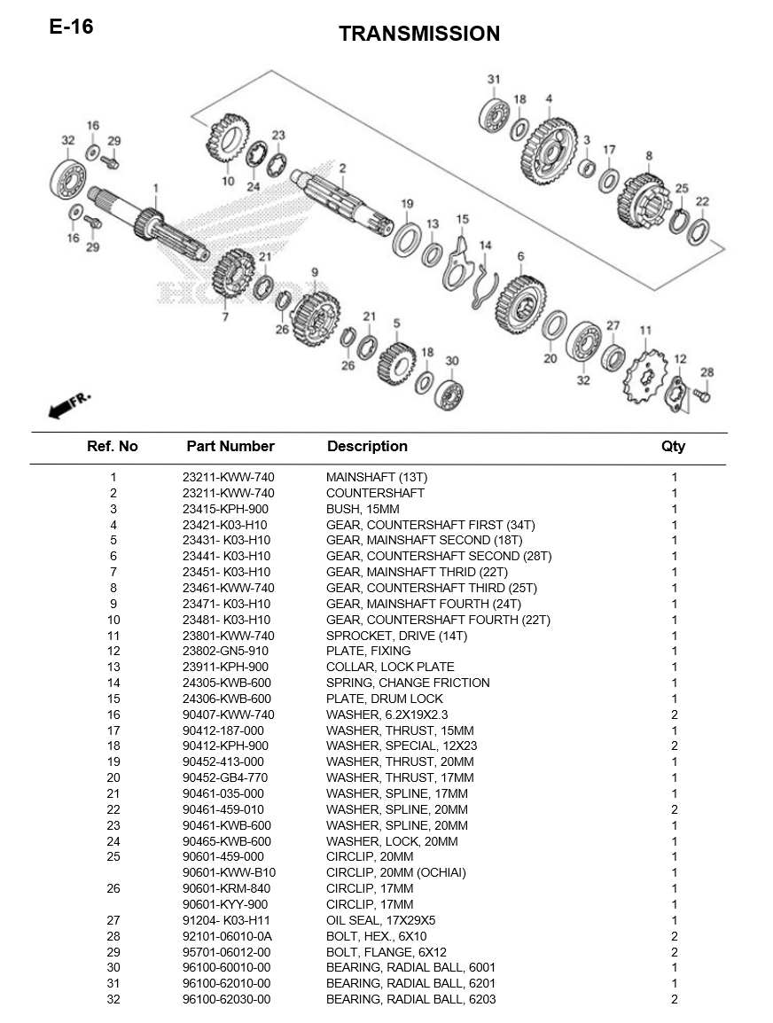E-16/ TRANSMISSION WAVE110i 2017