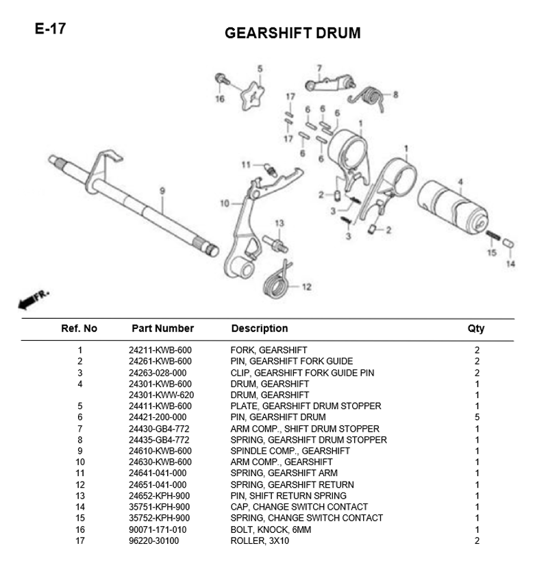 - E-17/ GEARSHIFT DRUM (WAVE110i)