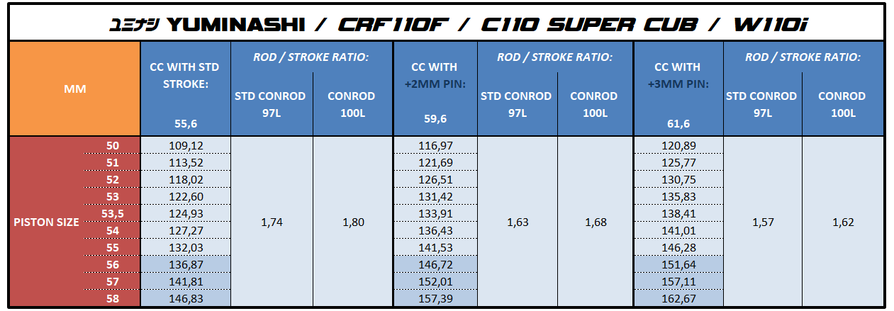 01-bore-stroke-calculations-yuminashi-crf110f-c110-super-cub-w110i-.png