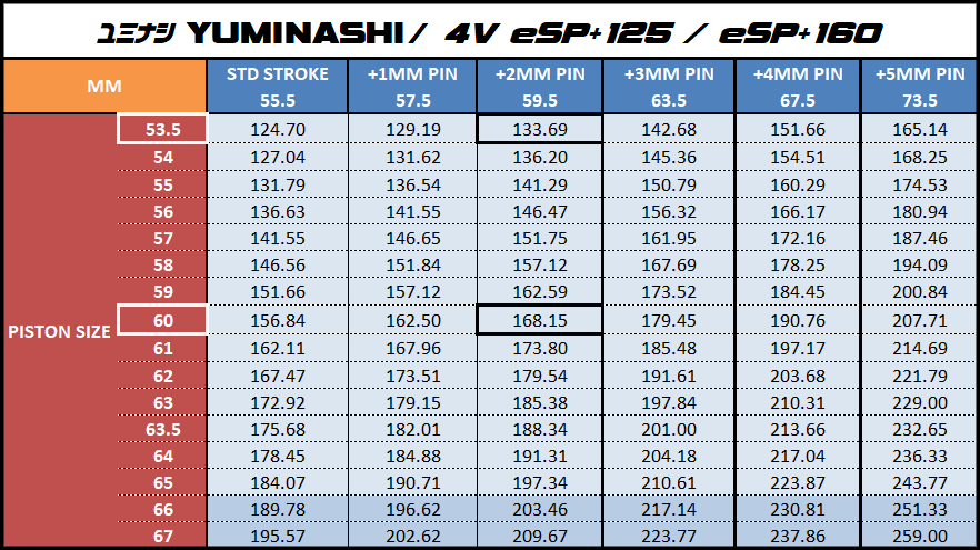 01-bore-stroke-calculations-yuminashi-esp-125-esp-160-p01.png