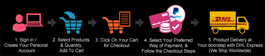 01-how-to-order-900ppi-p02.png