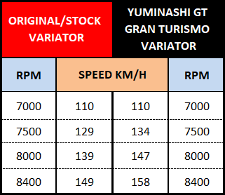 22111-ktw-000-forza300-variator-gran-turismo-compare-p01.png