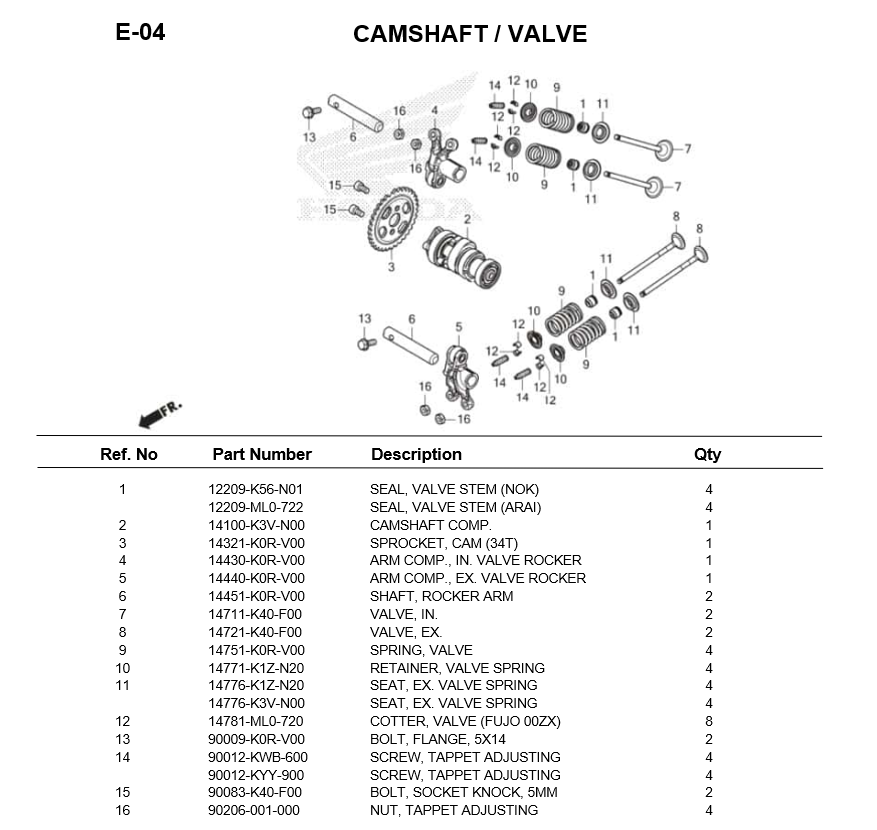 e-04-camshaft-valve-stylo160-2024.png