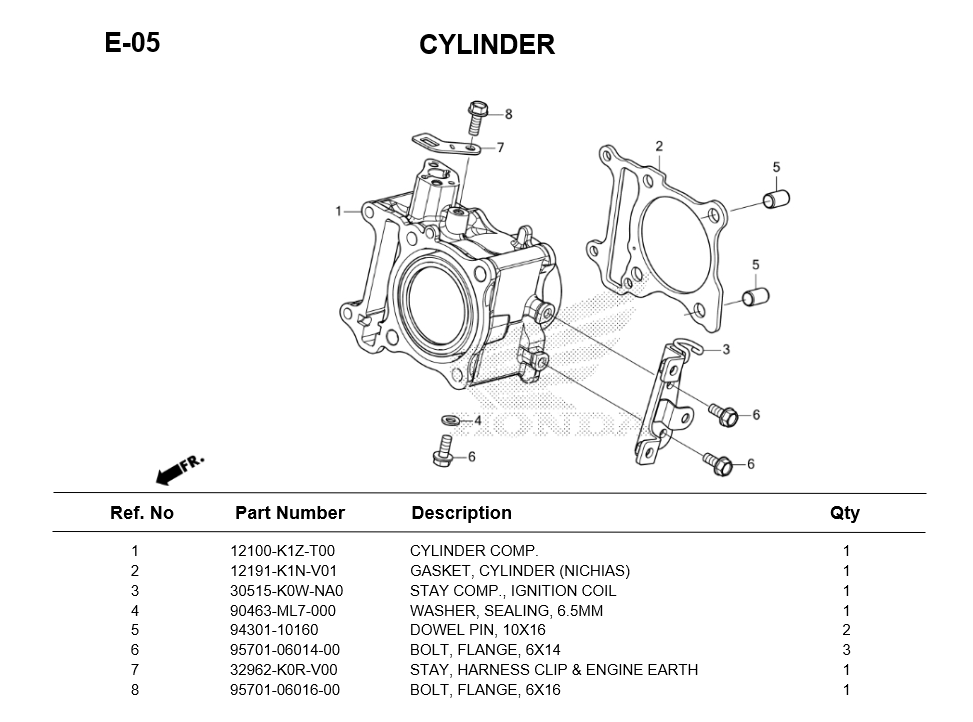 e-05-cylinder-adv160-2022.png
