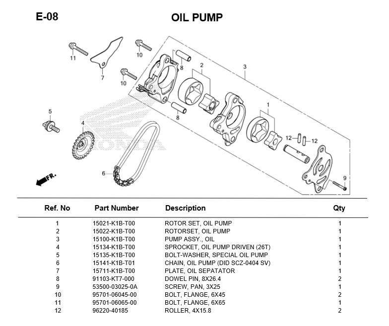 e-08-oil-pump-adv350-2022.png