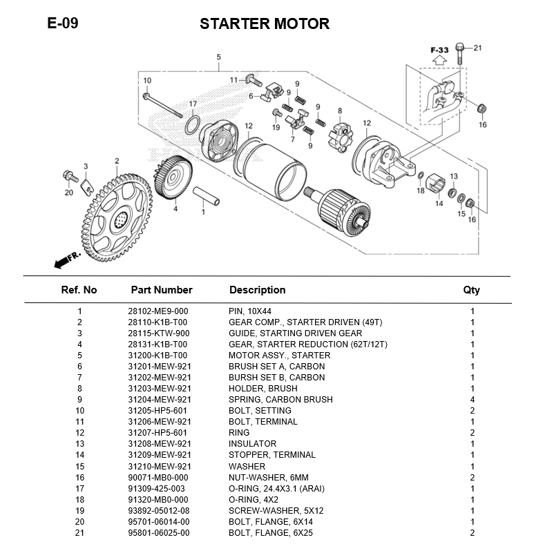 e-09-starter-motor-adv350-2022.png