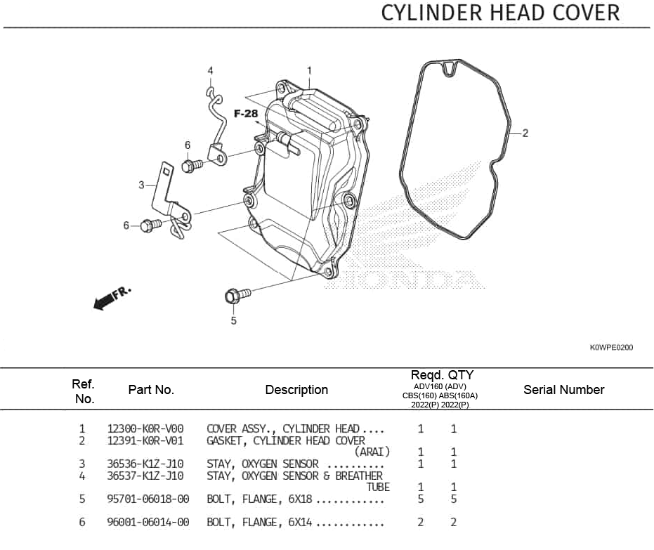 e-1-adv160-2022-oem-parts.png